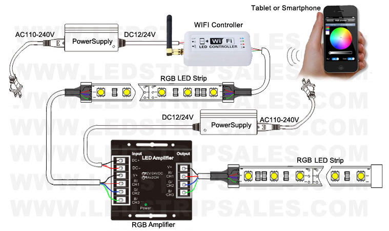 DC12/24V 2CH 3CH 4CH LED Amplifier